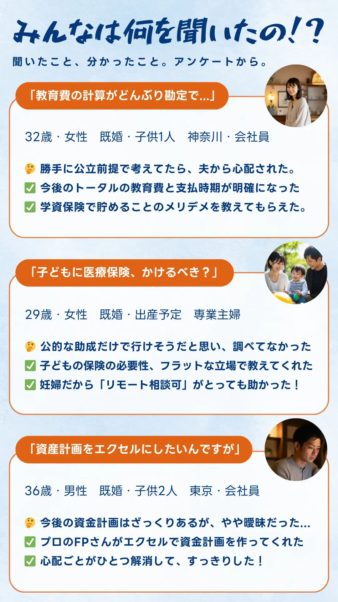 みんなは何を聞いたの!? 聞いたこと、分かったこと。アンケートから。 「教育費の計算がどんぶり勘定で…」 32歳・女性 既婚・子供1人 神奈川・会社員 🤔 勝手に公立前提で考えてたら、夫から心配された。 ✅ 今後のトータルの教育費と支払時期が明確になった ✅ 学資保険で貯めることのメリデメを教えてもらえた 「子どもに医療保険、かけるべき?」 29歳・女性 既婚・出産予定 専業主婦 🤔 公的な助成だけで行けそうだと思い、調べてなかった ✅ 子どもの保険の必要性、フラットな立場で教えてくれた ✅ 妊婦だから「リモート相談可」がとっても助かった! 「資産計画をエクセルにしたいんですが」 36歳・男性 既婚・子供2人 東京・会社員 🤔 今後の資金計画はざっくりあるが、やや曖昧だった… ✅ プロのFPさんがエクセルで資金計画を作ってくれた ✅ 心配ごとがひとつ解消して、すっきりした!
