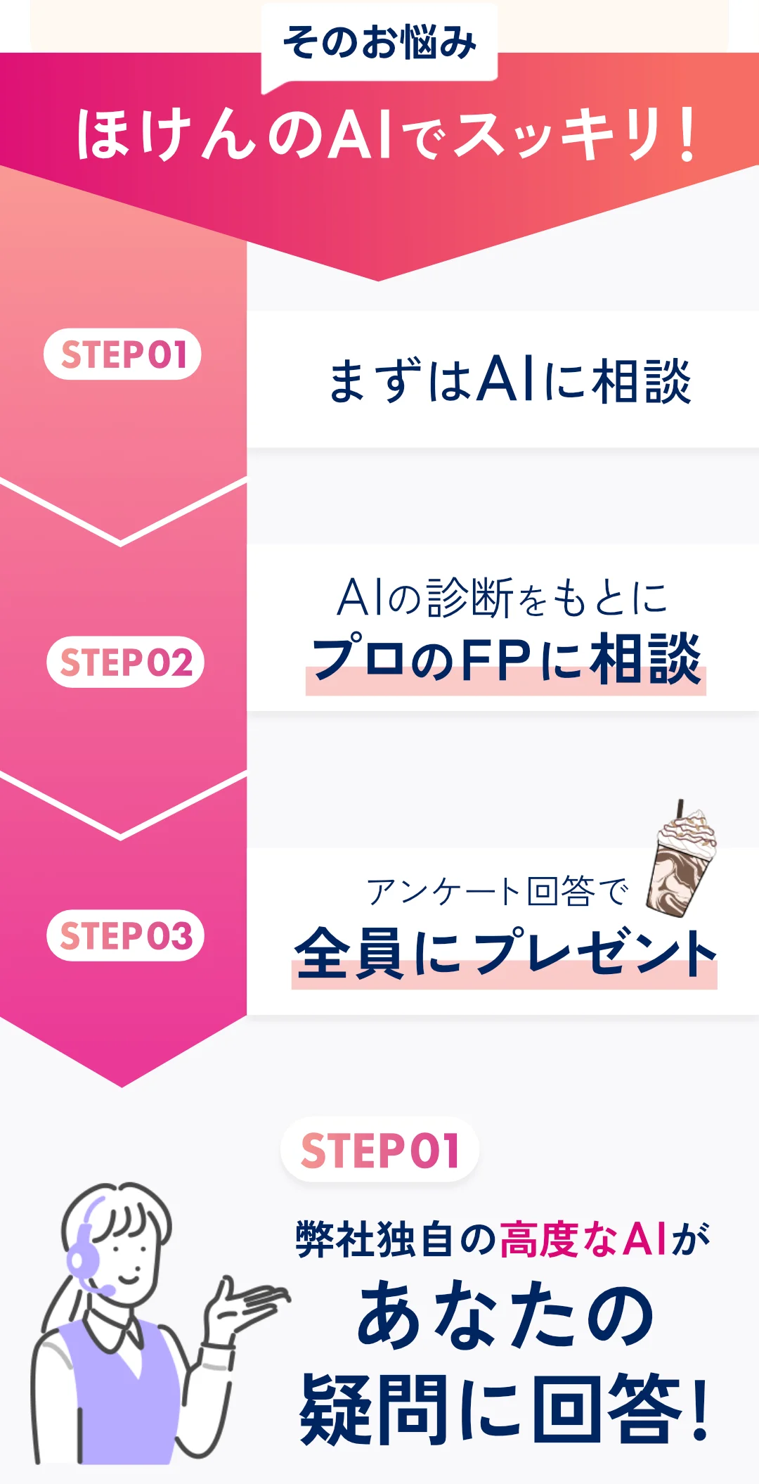 そのお悩み、ほけんのAIでスッキリ! STEP01 まずはAIに相談 STEP02 Alの診断をもとにプロのFPに相談 STEP03 アンケート回答で全員にプレゼント STEP01 弊社独自の高度なAIがあなたの疑問に回答!