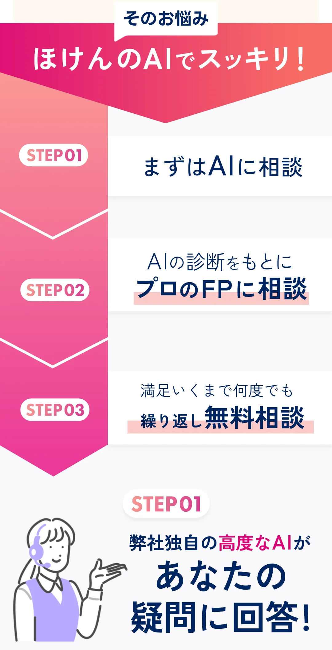 そのお悩み、ほけんのAIでスッキリ! STEP01 まずはAIに相談 STEP02 Alの診断をもとにプロのFPに相談 STEP03 アンケート回答で全員にプレゼント STEP01 弊社独自の高度なAIがあなたの疑問に回答!