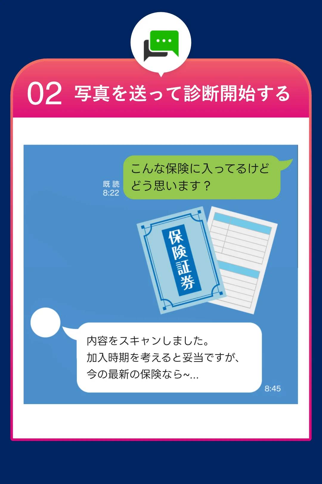 02: 写真を送って診断開始する。「こんな保険に入ってるけどどう思います?」「保険証券の内容をスキャンしました。 加入時期を考えると妥当ですが、今の最新の保険なら~...」